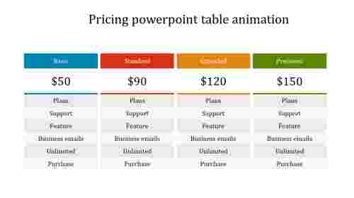 powerpoint table animation-style 1
